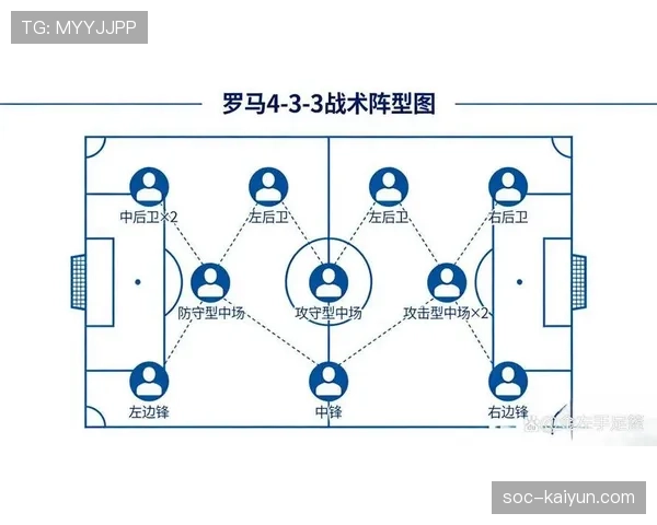 战术分析：2026年3月意甲，为何“非对称进攻阵型”成为强队标配？