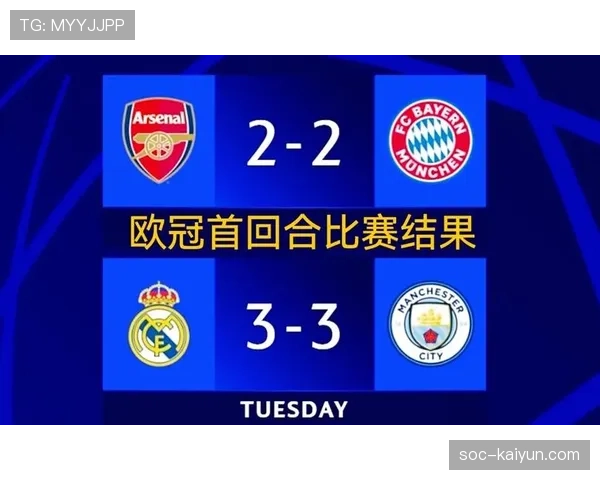 曼城公布欧冠次回合大名单,或将小幅轮换以应对周末联赛 曼城公布欧冠次回合大名单,或将小幅轮换以应对周末联赛